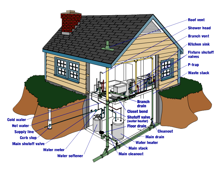 Plumbing structure